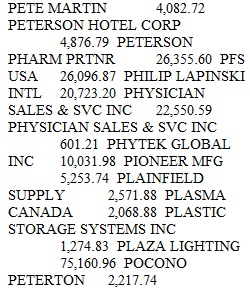 Case Study Pinnacle Manufacturing Part VII